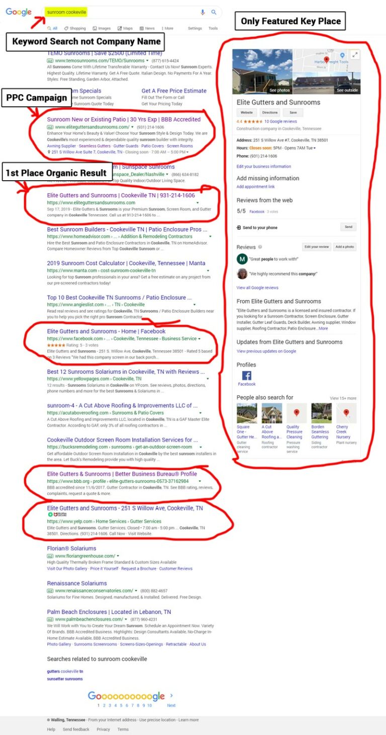 Internet Marketing Service