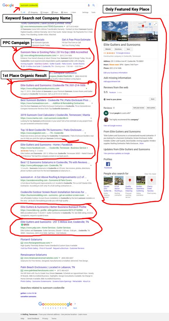 Internet Marketing Service